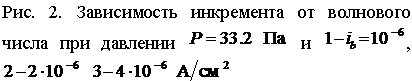 �������: