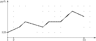 diagnos.61