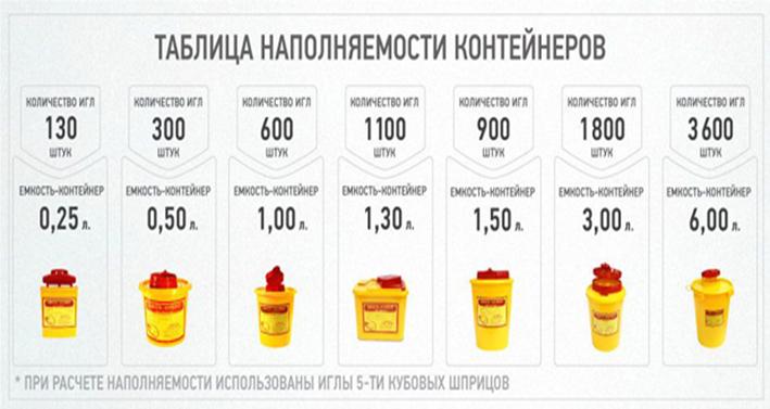 Таблица-наполняемости-контейнера.jpg