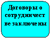 ����������� �������������: �������� � �������������� ���������