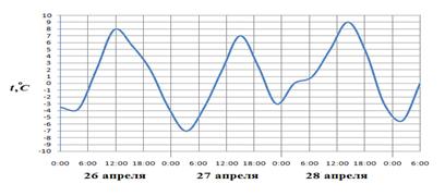 MA.E10.B2.92/img512729n1.png