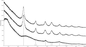 EAB_TiOH_1_4_7_100C_statia