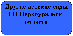 ����������� �������������: ������ ������� ���� �� ������������, �������