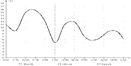 b2.7