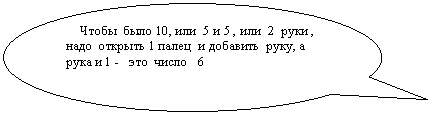 Овальная выноска: Чтобы было 10, или 5 и 5 , или 2 руки , надо открыть 1 палец и добавить руку, а рука и 1 - это число 6