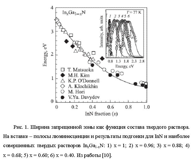 Подпись: