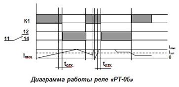 http://www.medelectro.ru/images/cms/data/image_0016.jpg