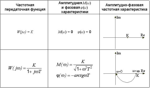 ��������: tabl3