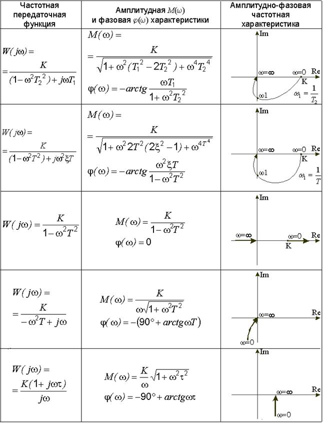 ��������: tabl3