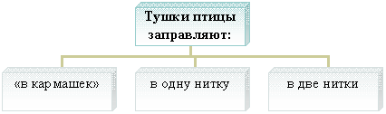 ��������������� ���������