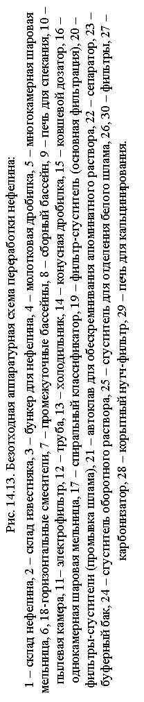 Подпись: