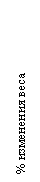 �������: % ��������� ���� 