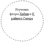 Овал: Изучение флоры Хибин и Крайнего Севера