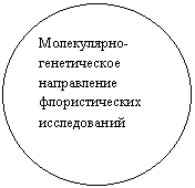 Овал: