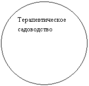 Овал: Терапевтическое садоводство