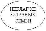 ����: ��������������� �����