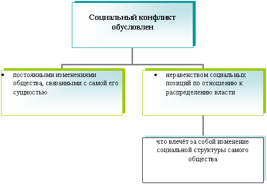 Организационная диаграмма