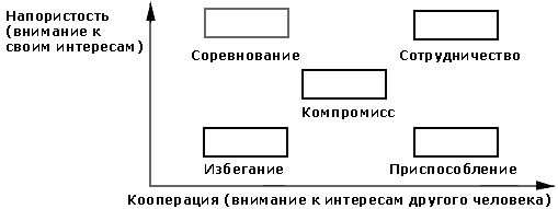 ���� ������: ��������