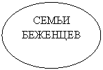 ����: ����� ��������