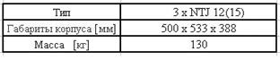 3xNTJ 12(15) 1 tabela