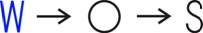w-o-s_logo