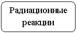 Блок-схема: альтернативный процесс: Радиационные реакции
