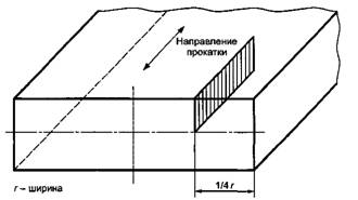 http://norm-load.ru/SNiP/Data1/58/58643/x014.jpg
