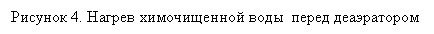 Подпись: