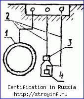 Сертификация персонала, продукции и услуг АНО МЦК