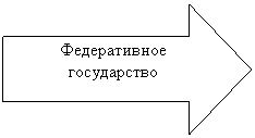 ������� ������: ������������ �����������