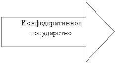 ������� ������: ��������������� �����������