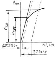 http://www.umponet.ru/images/gost/g_1727/x079.jpg
