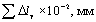 http://www.umponet.ru/images/gost/g_1727/x104.gif