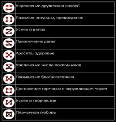 �������� ��������