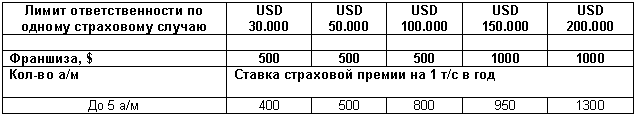 �������: