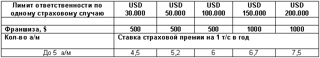 �������: