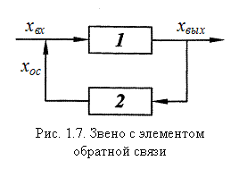 �������: