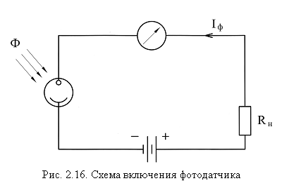 �������: 

���. 2.16. ����� ��������� �����������


