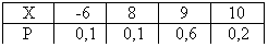 �������: