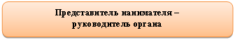 ����������� �������������: ������������� ���������� � 

������������ ������ 

