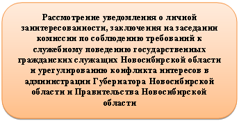 ����������� �������������: ������������ ����������� � ������ ����������-��������, ���������� �� ��������� �������� �� ���������� ���������� � ���������� ������-��� ��������������� ����������� �������� ������������� ������� � �������������� ���-������ ��������� � ������������� ����������� ������������� ������� � ������������� ����-��������� �������
