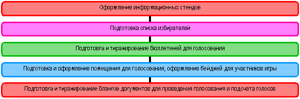 ��������������� ���������