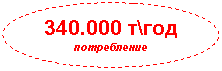 Овал: 340.000 т\год
потребление