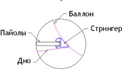123