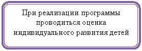 Блок-схема: альтернативный процесс: При реализации программы проводиться оценка индивидуального развития детей