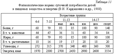 http://tsput.ru/res/fizvosp/hygiene/images/t11.gif
