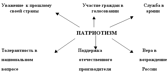 http://festival.1september.ru/articles/410256/img1.gif