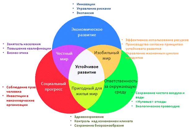 Устойчивое_развитие.png