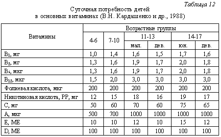 http://tsput.ru/res/fizvosp/hygiene/images/t12.gif