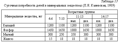 http://tsput.ru/res/fizvosp/hygiene/images/t13.gif
